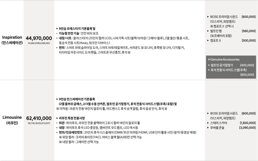 2024 스타리아 라운지 하이브리드 인스퍼레이션, 리무진 트림 가격 및 기본 품목