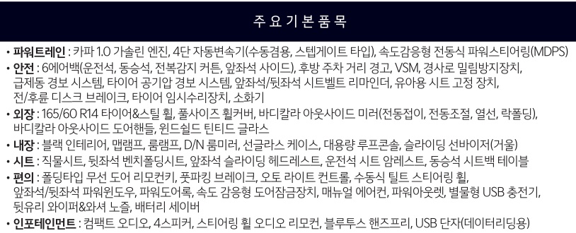 2025 레이 기본 품목