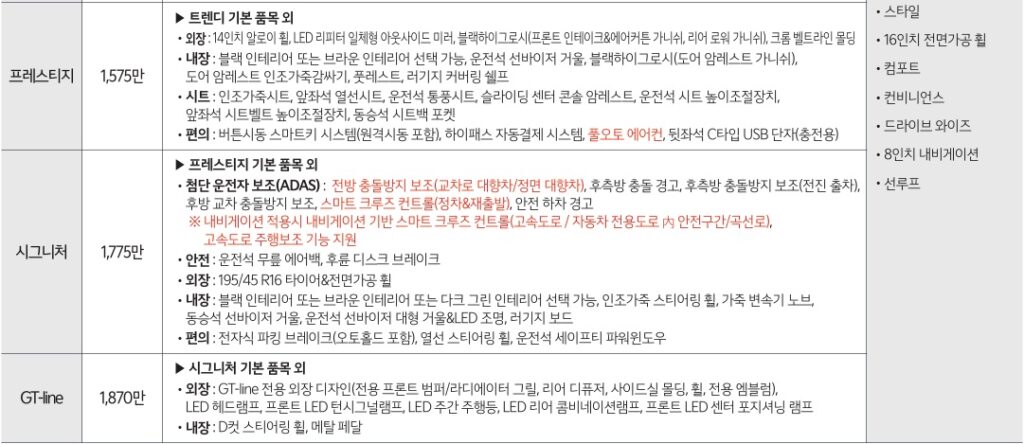 2025 모닝 프레스티지, 시그니처, GT-Line 트림 가격 및 기본 품목