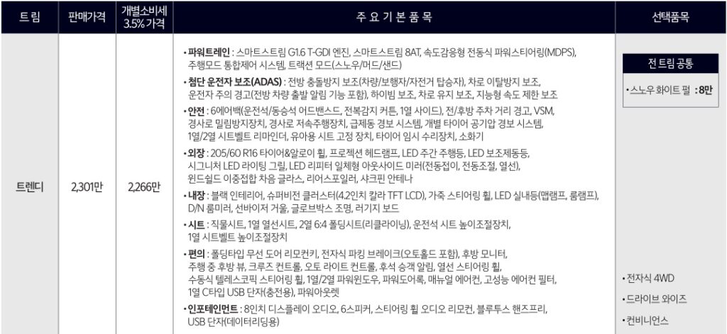 2025 셀토스 1.6 가솔린 터보 트렌디 트림 가격 및 기본 품목