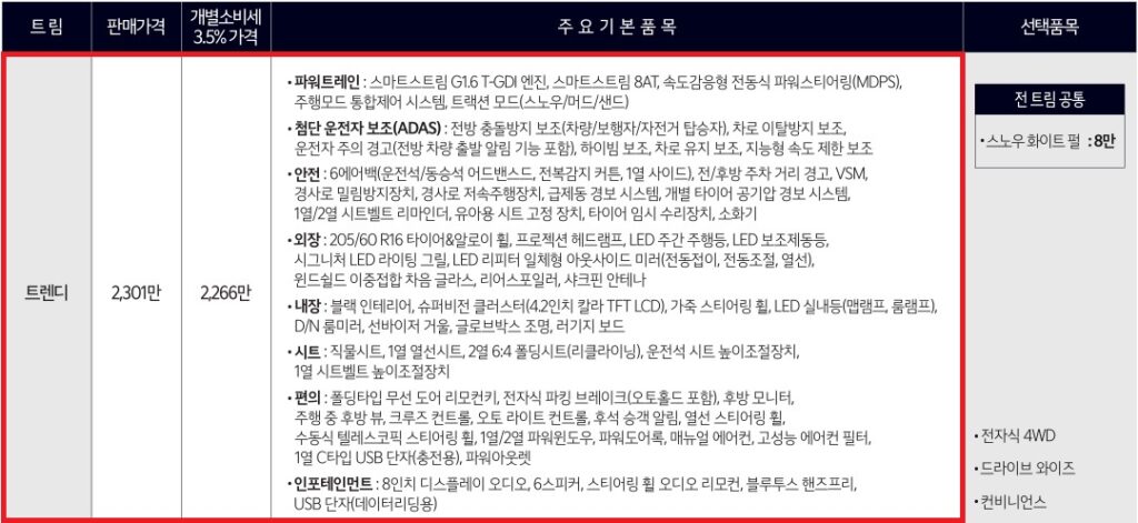 2025 셀토스 1.6 가솔린 터보 트렌디 트림 가격 및 기본 품목