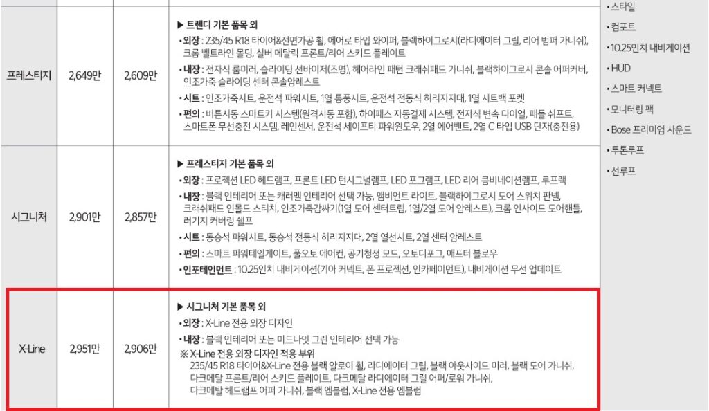 2025 셀토스 1.6 가솔린 터보 프레스티지, 시그니처, X-Line 트림 가격 및 기본 품목