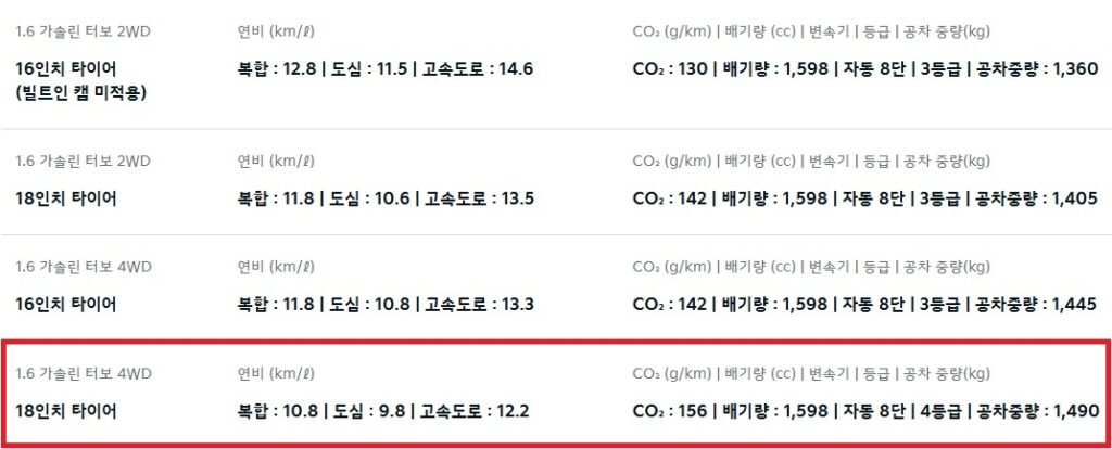 2025 셀토스 1.6 가솔린 터보 16인치, 18인치 휠 2WD, 4WD 연비 및 공차 중량
