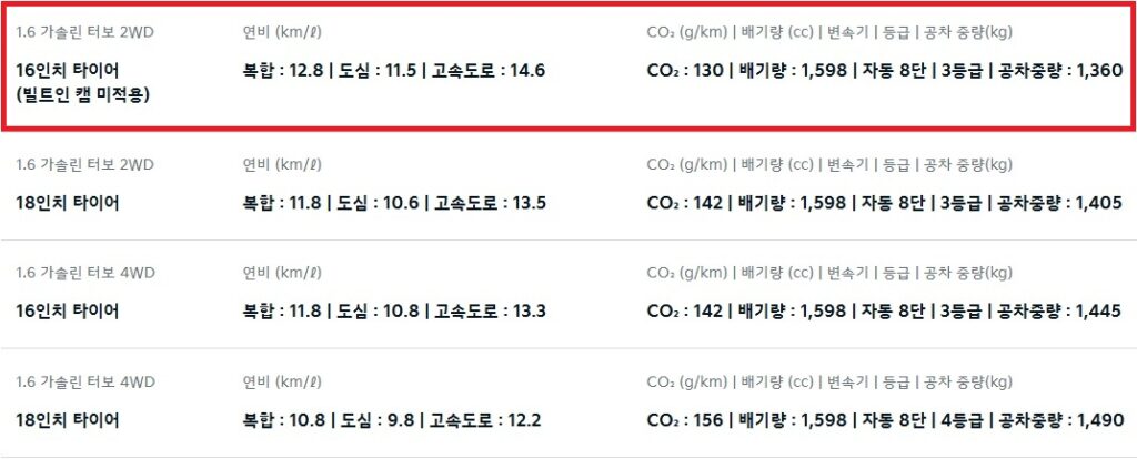 2025 셀토스 1.6 가솔린 터보 16인치, 18인치 휠 연비 및 공차 중량