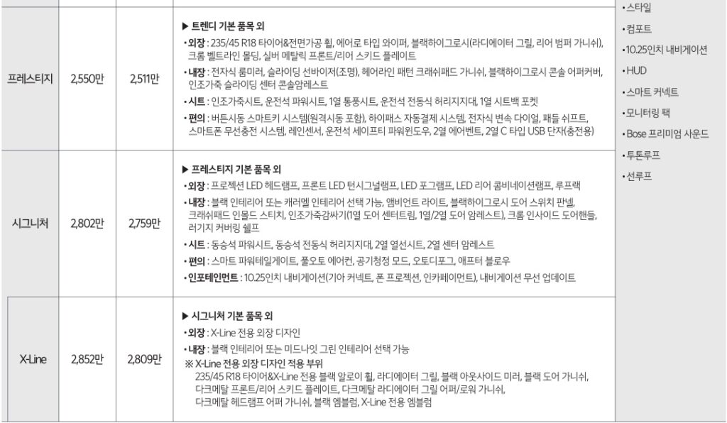 2025 셀토스 2.0 가솔린 프레스티지, 시그니처, X-Line 트림 가격 및 기본 품목