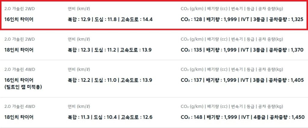 2025 셀토스 2.0 가솔린 16인치, 18인치 휠 연비 및 공차 중량