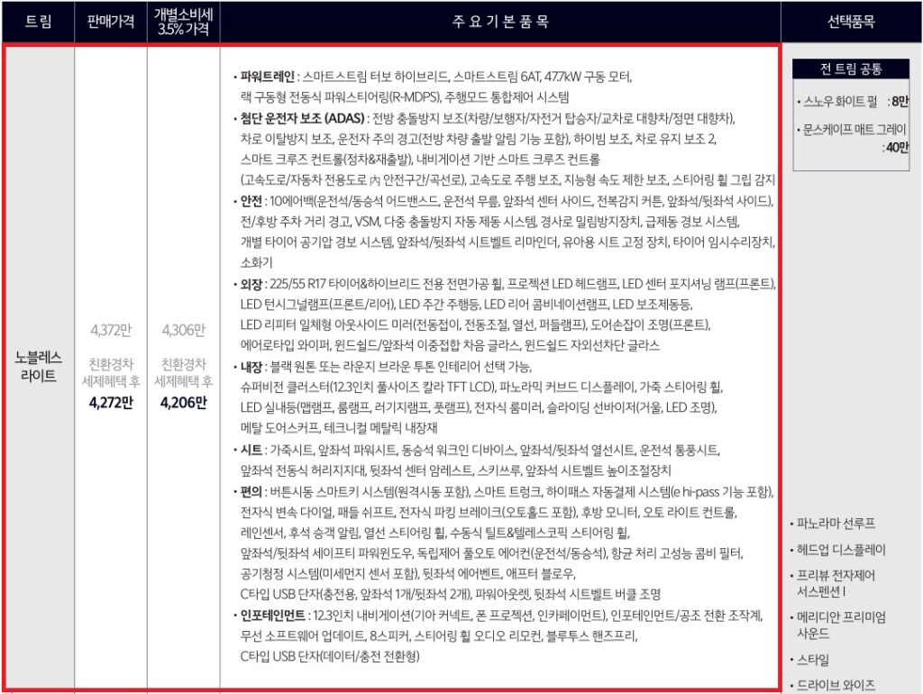 2026 K8 하이브리드 노블레스 라이트 트림 가격 및 기본 품목