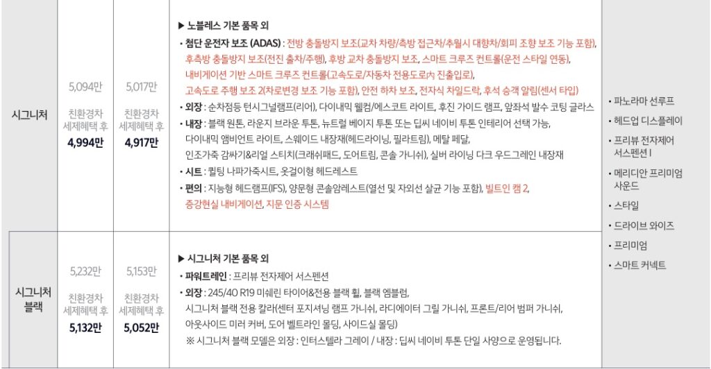 2026 K8 하이브리드 시그니처, 시그니처 블랙 트림 가격 및 기본 품목