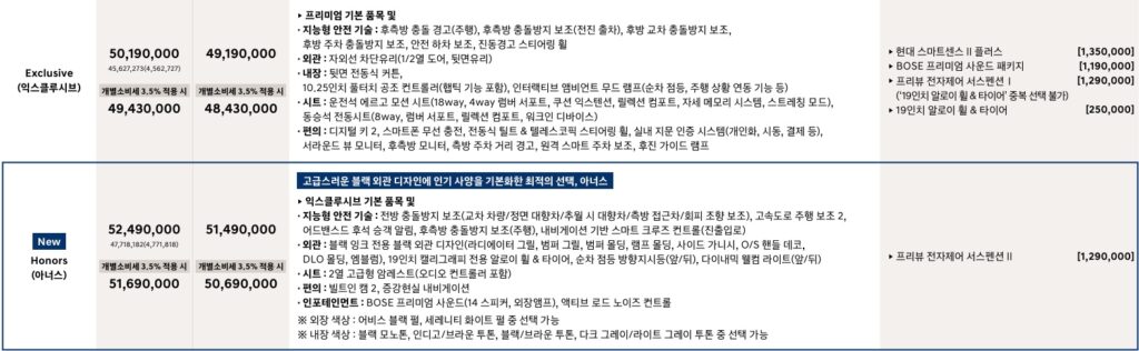 2026 그랜저 하이브리드 익스클루시브, 아너스 트림 가격 및 기본 품목