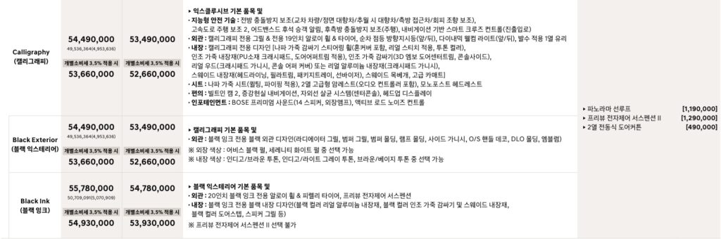 2026 그랜저 하이브리드 캘리그래피, 블랙 익스테리어, 블랙잉크 트림 가격 및 기본 품목