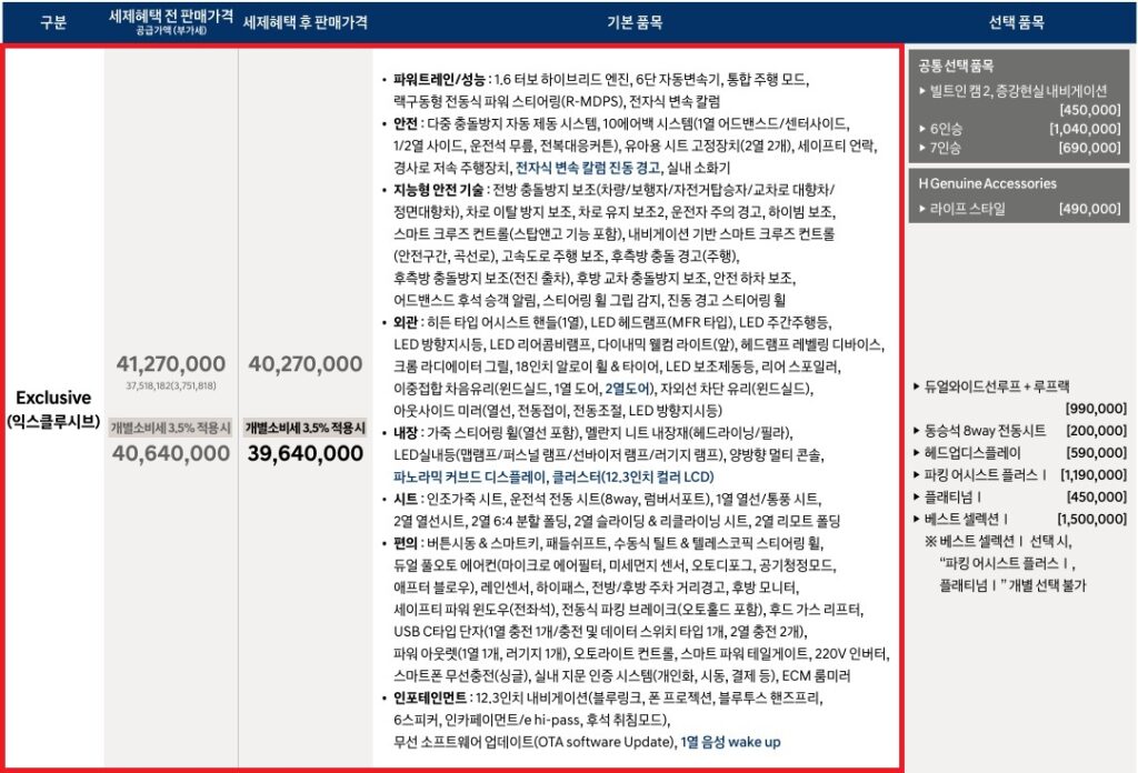 2026 싼타페 하이브리드 익스클루시브 트림 가격 및 기본 품목