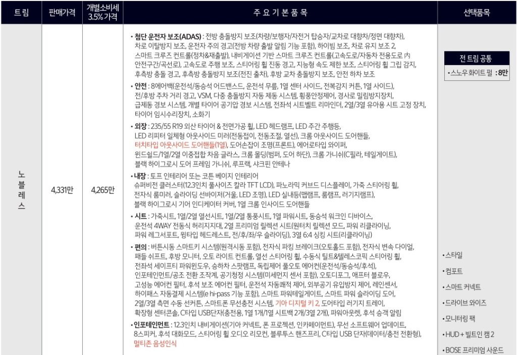 2026 카니발 7인승 노블레스 트림 가격 및 기본 품목