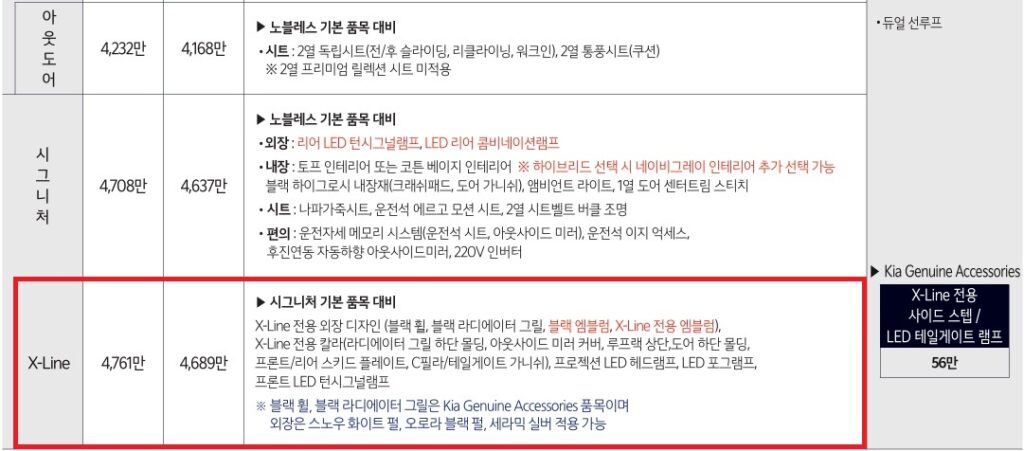 2026 카니발 7인승 노블레스 아웃도어, 시그니처, X-Line 트림 가격 및 기본 품목