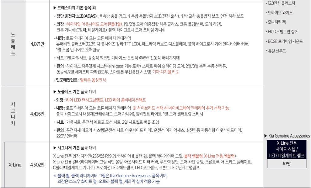 2026 카니발 9인승 노블레스, 시그니처, X-Line 트림 가격 및 기본 품목