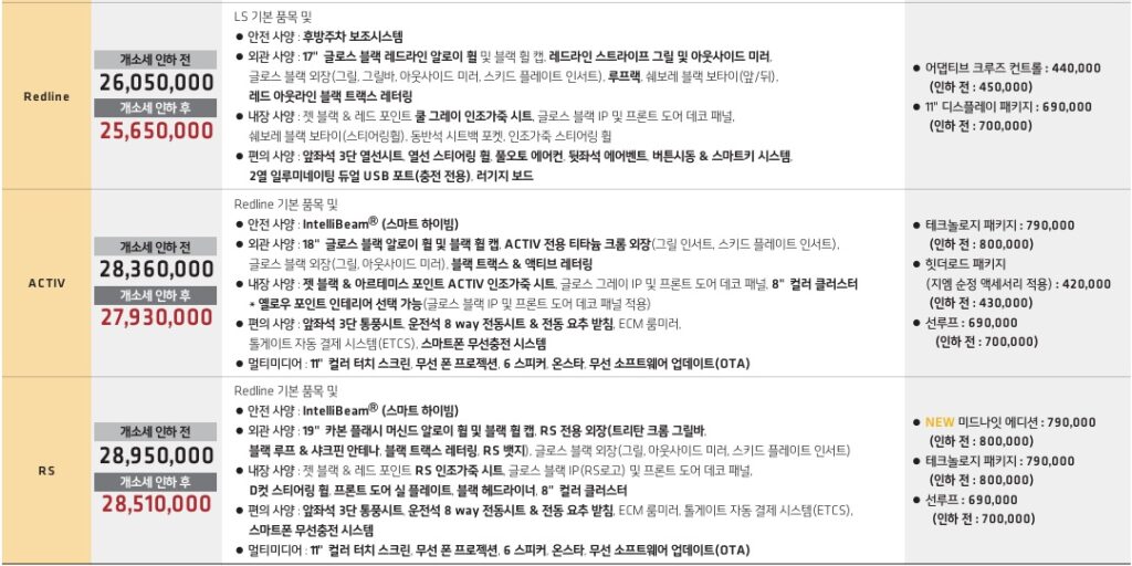 2026 트랙스 크로스오버 Redline, ACTIV, RS 트림 가격 및 기본 품목