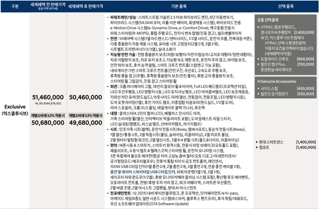 디 올 뉴 팰리세이드 하이브리드 7인승 익스클루시브 트림 가격 및 기본 품목