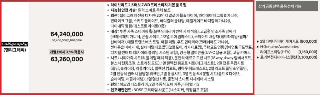 디 올 뉴 팰리세이드 하이브리드 7인승 캘리그래피 트림 가격 및 기본 품목