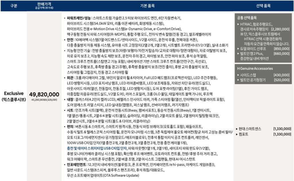 디 올 뉴 팰리세이드 하이브리드 9인승 익스클루시브 트림 가격 및 기본 품목