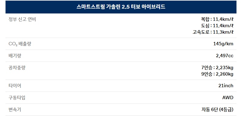 디 올 뉴 팰리세이드 하이브리드 7인승, 9인승 21인치 휠 AWD 연비 및 공차 중량