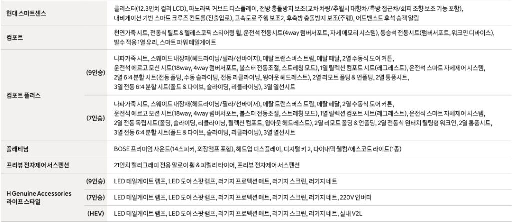디 올 뉴 팰리세이드 하이브리드 현대 스마트센스, 컴포트, 컴포트 플러스, 플래티넘, 프리뷰 전자제어 서스펜션, H Genuine Accessories 라이프 스타일 선택 품목