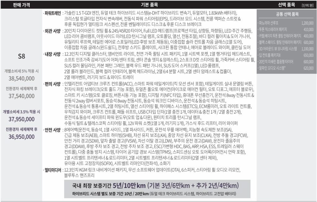 액티언 하이브리드 S8 트림 가격 및 기본 품목