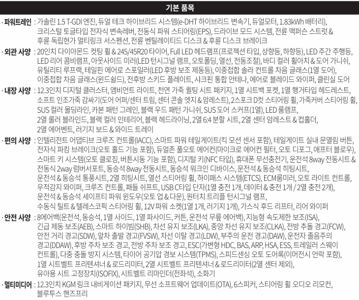 액티언 하이브리드 S8 트림 기본 품목