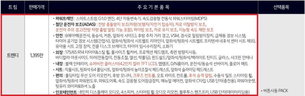 2025 모닝 트렌디 트림 가격 및 기본 품목