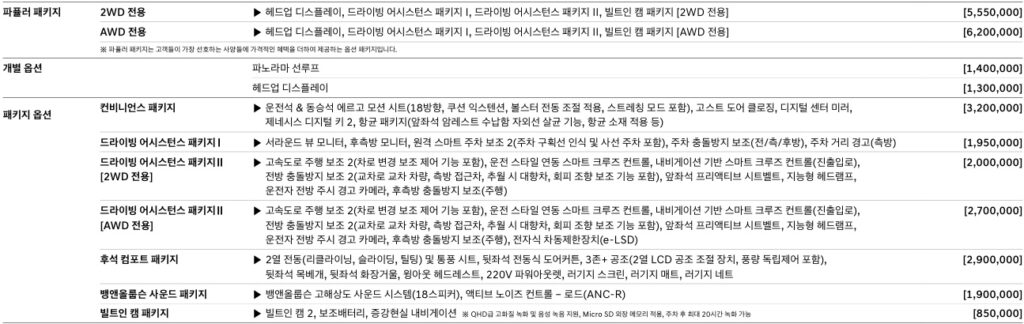2026 GV80 파퓰러 패키지, 파노라마 선루프, 헤드업 디스플레이, 컨비니언스 패키지, 드라이빙 어시스턴스 패키지 Ⅰ, 드라이빙 어시스턴스 패키지 Ⅱ, 후석 컴포트 패키지, 뱅앤올룹슨 사운드 패키지, 빌트인 캠 패키지 선택 품목 가격