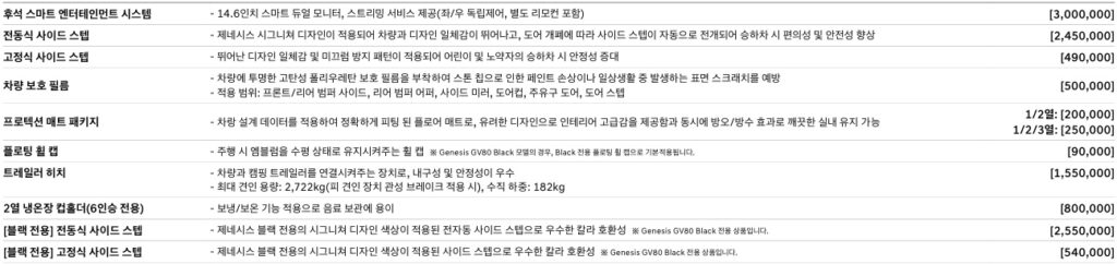 2026 GV80 후석 스마트 엔터테인먼트 시스템, 전동식 사이드 스텝, 고정식 사이드 스텝, 차량 보호 필름, 프로텍션 매트 패키지, 플로팅 휠 캡, 트레일러 히치, 2열 냉온장 컵홀더 GENESIS Accessories 가격