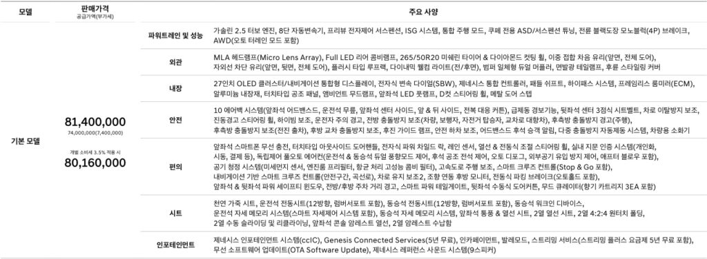 2026 GV80 쿠페 기본 모델 가격