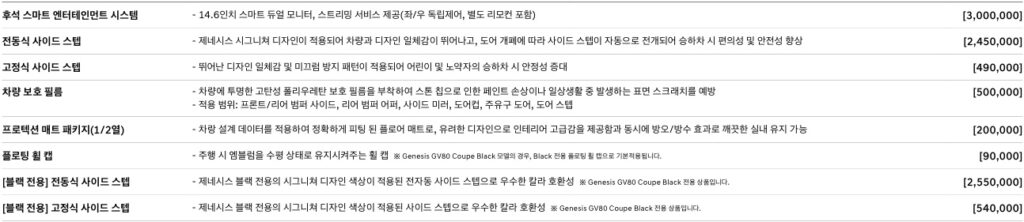 2026 GV80 후석 스마트 엔터테인먼트 시스템, 전동식 사이드 스텝, 고정식 사이드 스텝, 차량 보호 필름, 프로텍션 매트 패키지(1/2열), 플로팅 휠 캡 GENESIS Accessories