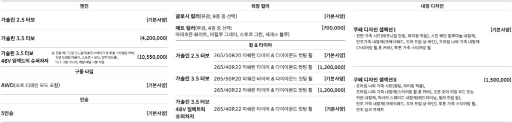 2026 GV80 쿠페 엔진, 구동 타입, 인승, 외장 컬러, 휠 & 타이어, 내장 디자인 필수 선택 사양