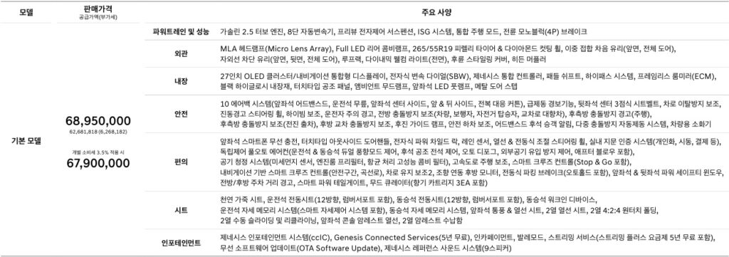 2026 GV80 기본 모델 가격표