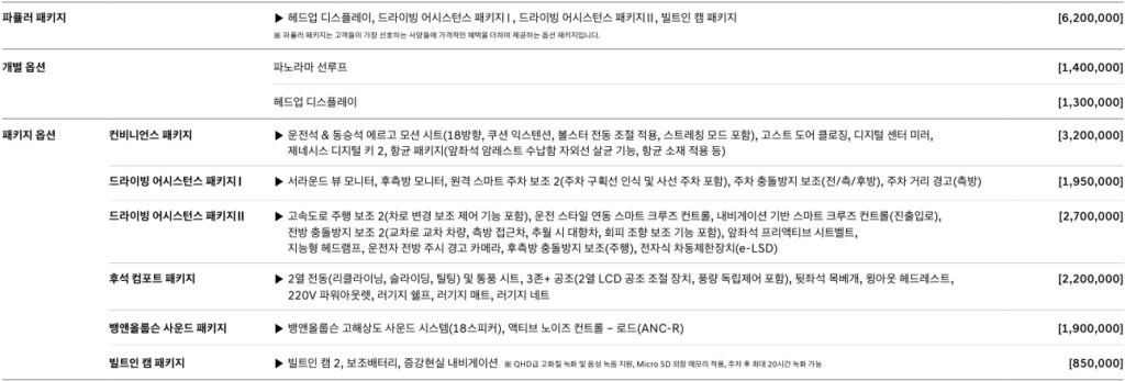 2026 GV80 쿠페 파퓰러 패키지, 파노라마 선루프, 헤드업 디스플레이, 컨비니언스 패키지, 드라이빙 어시스턴스 패키지 Ⅰ, 드라이빙 어시스턴스 패키지 Ⅱ, 후석 컴포트 패키지, 뱅앤올룹슨 사운드 패키지, 빌트인 캠 패키지 선택 품목