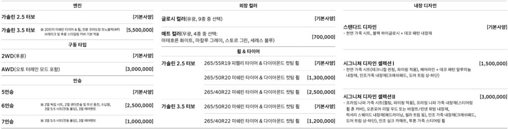 2026 GV80 엔진, 구동 타입, 인승, 외장 컬러, 휠 & 타이어, 내장 디자인 필수 선택 사양