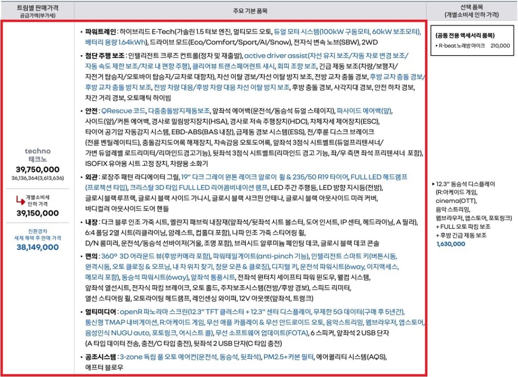 2026 그랑 콜레오스 하이브리드 E-TECH 테크노 트림 가격 및 기본 품목