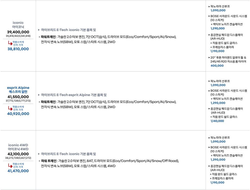 2026 그랑 콜레오스 가솔린 2.0 터보 아이코닉, 에스프리 알핀, 아이코닉 4WD 트림 가격 및 기본 품목