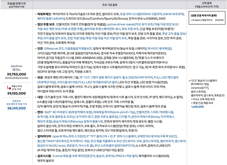 2026 그랑 콜레오스 하이브리드 E-TECH 테크노 트림 가격 및 기본 품목