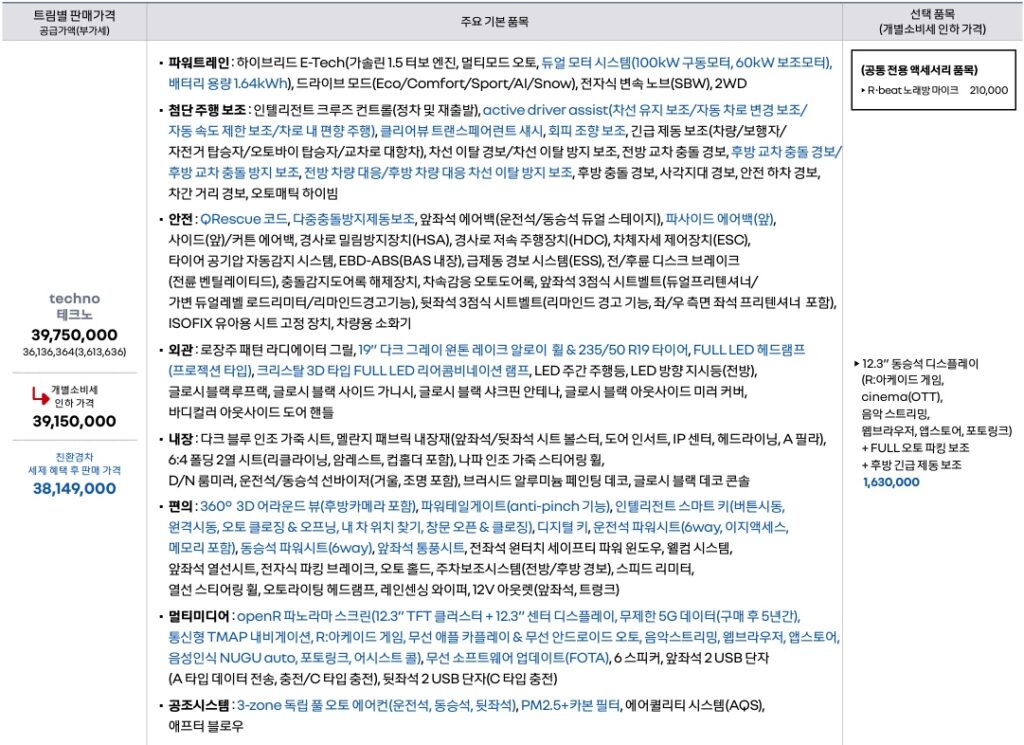 2026 그랑 콜레오스 하이브리드 E-TECH 테크노 트림 가격 및 기본 품목