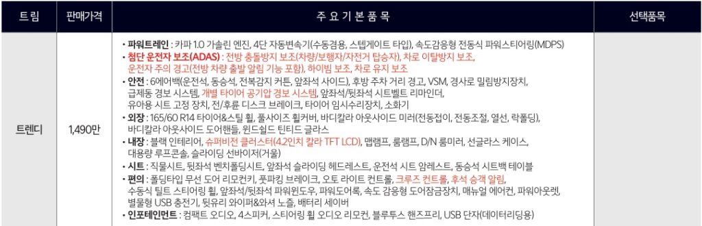 2026 레이 트렌디 트림 가격 및 기본 품목