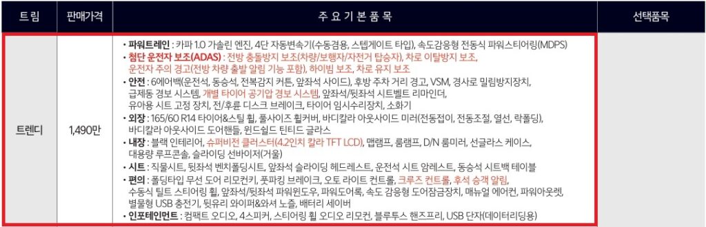 2026 레이 트렌디 트림 가격 및 기본 품목