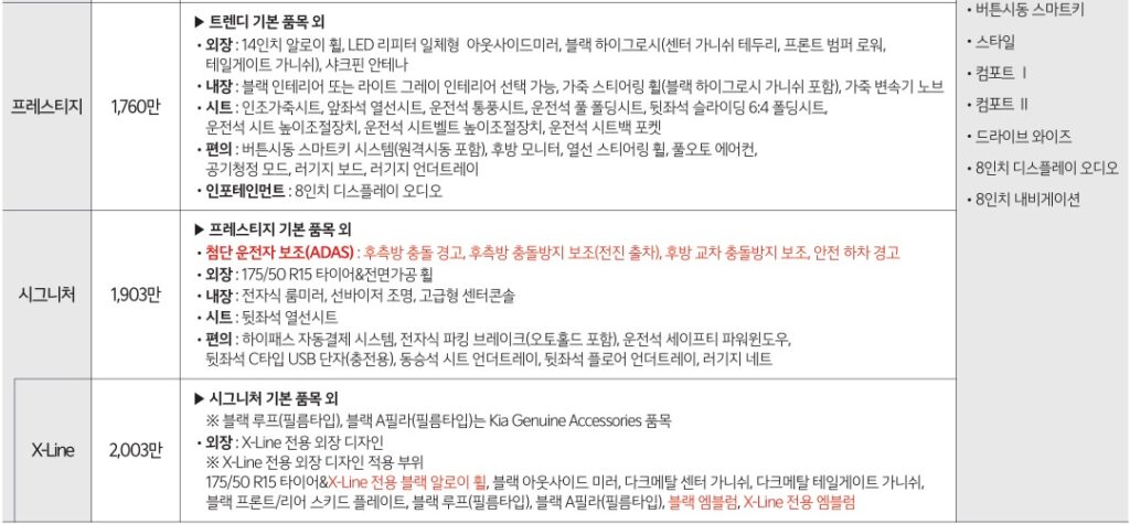 2026 레이 프레스티지, 시그니처, X-Line 트림 가격 및 기본 품목