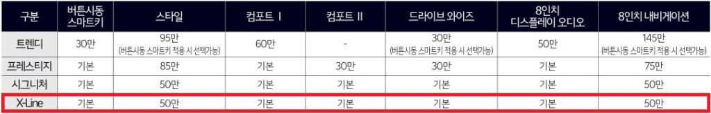 2026 레이 트렌디, 프레스티지, 시그니처, X-Line 트림 가격표