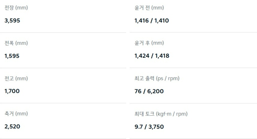 2026 레이 전장, 전폭, 전고, 축간거리, 최고 출력, 최대 토크 제원