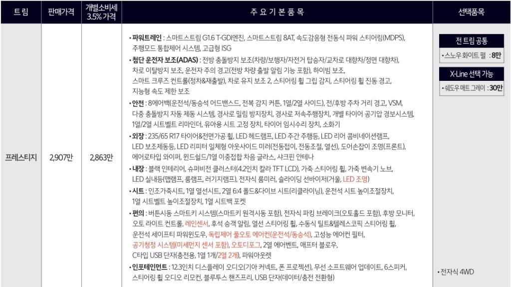 2026 스포티지 1.6 가솔린 터보 프레스티지 트림 가격 및 기본 품목