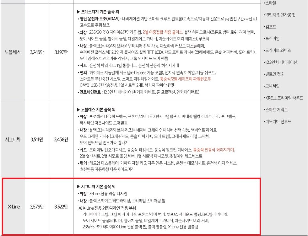 2026 스포티지 1.6 가솔린 터보 노블레스, 시그니처, X-Line 트림 가격 및 기본 품목