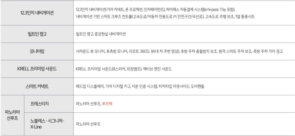 2026 스포티지 1.6 가솔린 터보 12.3인치 내비게이션, 빌트인 캠 2, 모니터링, KRELL 프리미엄 사운드, 스마트 커넥트, 파노라마 선루프 패키지 옵션 세부 사양