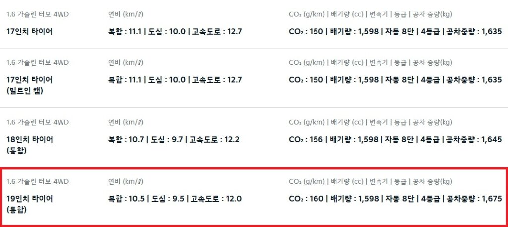 2026 스포티지 1.6 가솔린 터보 4WD 17인치, 18인치, 19인치 휠 연비 및 공차 중량
