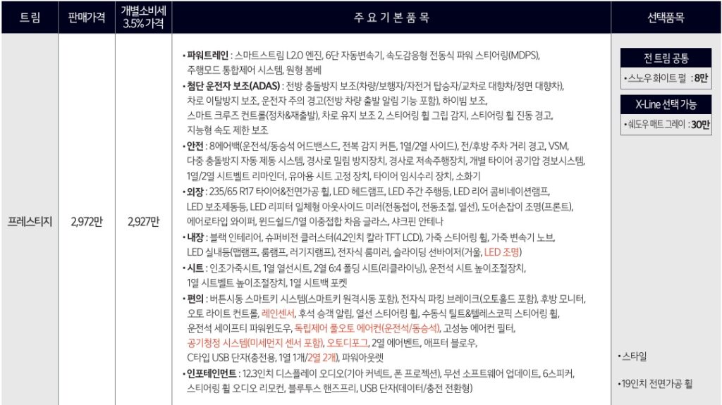 2026 스포티지 2.0 LPG 프레스티지 트림 가격 및 기본 품목