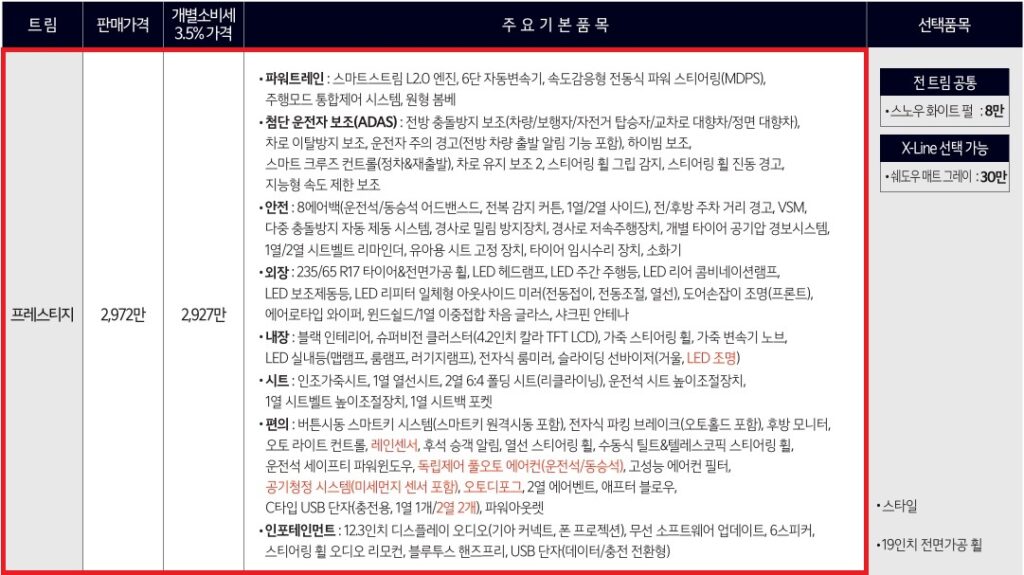 2026 스포티지 2.0 LPG 프레스티지 트림 가격 및 기본 품목